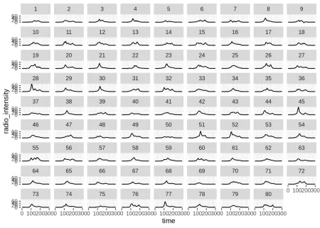 Visualizing Pulsars: Transforming CP 1919 Data into Art with R