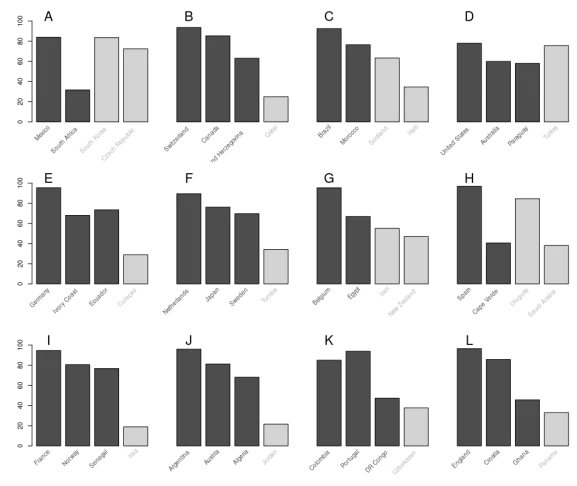 Evaluating Machine Learning Predictions for the 2026 FIFA World Cup Group Stage