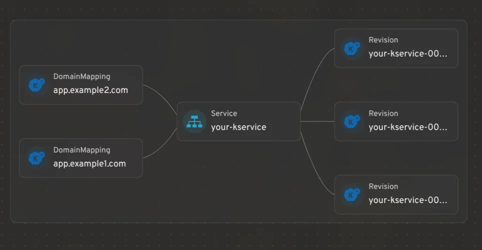 Streamlining Serverless Management: The New Headlamp Plugin for Knative