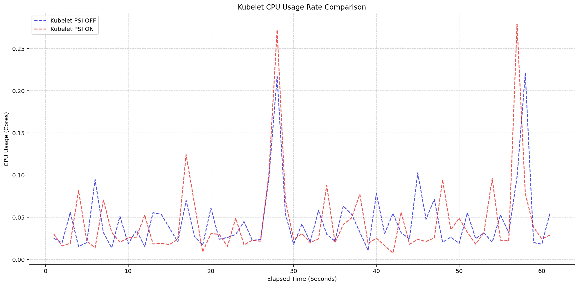 Kubernetes v1.36 Elevates Resource Monitoring with PSI Metrics Going GA