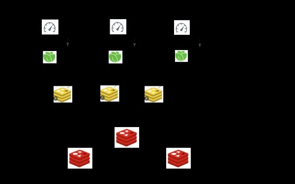 Maintaining Topology Awareness in Distributed Systems: The Hidden Costs of Abstraction