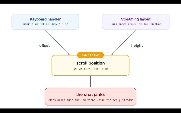 Enhancing React Native Chat UIs with Streamed LLM Tokens