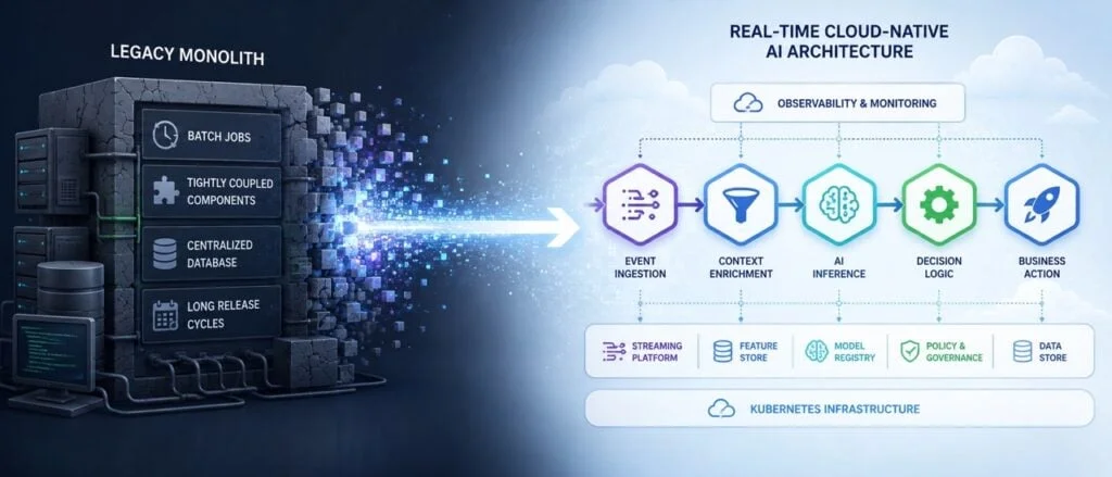 Transforming Legacy Systems for Real-Time AI: Essential Strategies for Cloud Migration