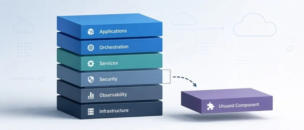 Navigating the Challenges of Cloud-Native Complexity: Balancing Cost and Value
