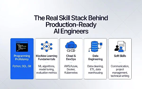 Essential Skills That Set Successful AI Engineers Apart