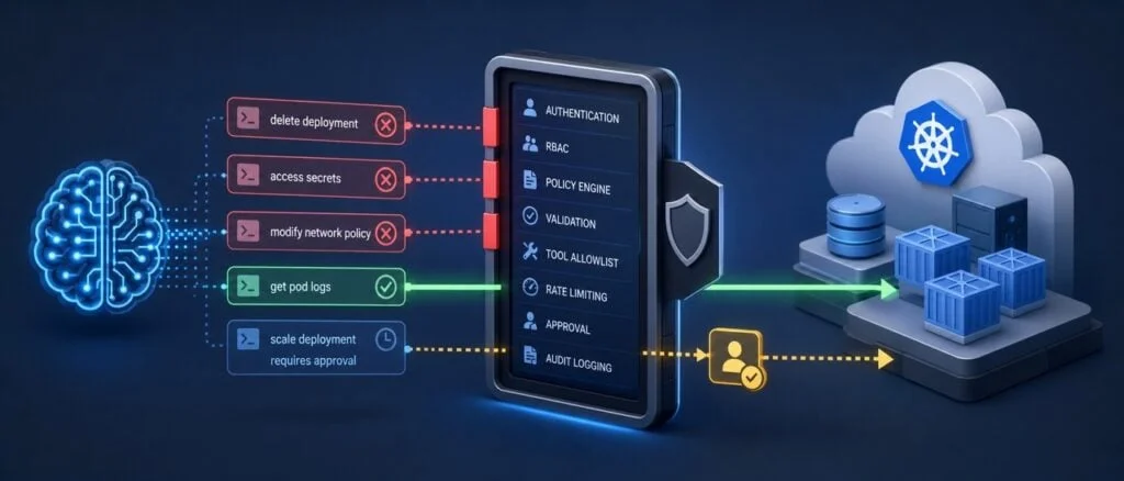 Rethinking Access Control: The Implications of Prompt Injection in AI-Driven Cloud Systems