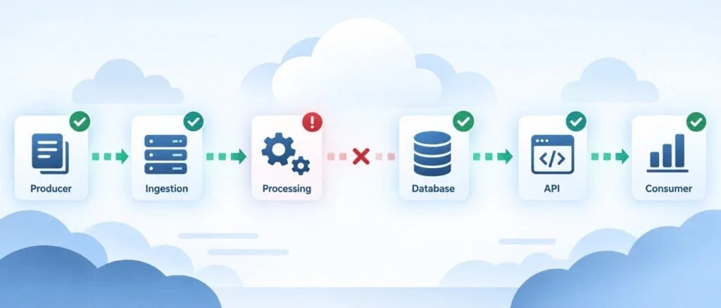 Transforming Health Checks: Ensuring Data Freshness in Cloud-Native Applications