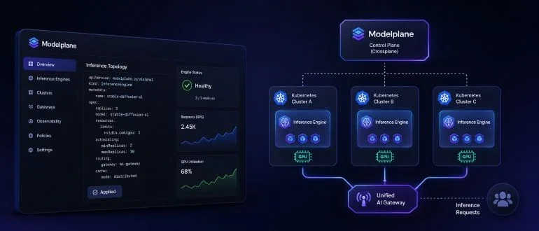 Upbound Unveils Modelplane for Streamlined AI Inference Management